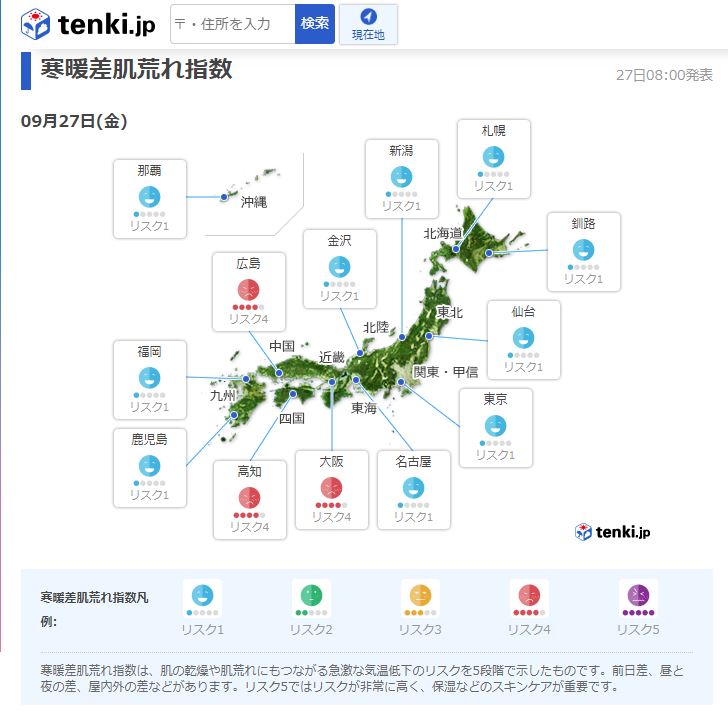 寒暖差肌荒れ指数
